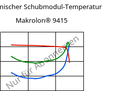 Dynamischer Schubmodul-Temperatur , Makrolon® 9415, PC-GF10, Covestro