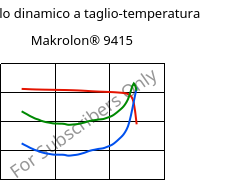 Modulo dinamico a taglio-temperatura , Makrolon® 9415, PC-GF10, Covestro