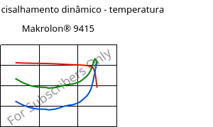 Módulo de cisalhamento dinâmico - temperatura , Makrolon® 9415, PC-GF10, Covestro