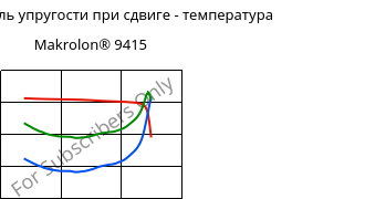 Динам. модуль упругости при сдвиге - температура , Makrolon® 9415, PC-GF10, Covestro