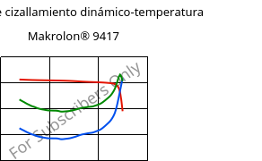 Módulo de cizallamiento dinámico-temperatura , Makrolon® 9417, PC-GF10, Covestro