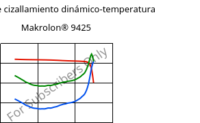 Módulo de cizallamiento dinámico-temperatura , Makrolon® 9425, PC-GF20, Covestro