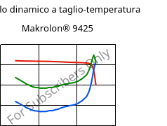 Modulo dinamico a taglio-temperatura , Makrolon® 9425, PC-GF20, Covestro