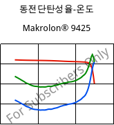 동전단탄성율-온도 , Makrolon® 9425, PC-GF20, Covestro