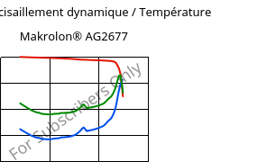 Module de cisaillement dynamique / Température , Makrolon® AG2677, PC, Covestro