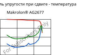 Динам. модуль упругости при сдвиге - температура , Makrolon® AG2677, PC, Covestro