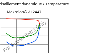 Module de cisaillement dynamique / Température , Makrolon® AL2447, PC, Covestro