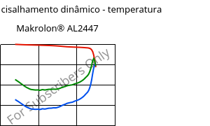 Módulo de cisalhamento dinâmico - temperatura , Makrolon® AL2447, PC, Covestro