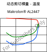 动态剪切模量－温度 , Makrolon® AL2447, PC, Covestro