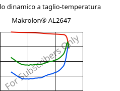 Modulo dinamico a taglio-temperatura , Makrolon® AL2647, PC, Covestro