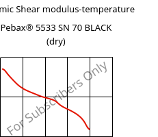Dynamic Shear modulus-temperature , Pebax® 5533 SN 70 BLACK (dry), TPA-CD..., ARKEMA