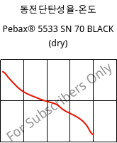동전단탄성율-온도 , Pebax® 5533 SN 70 BLACK (건조), TPA-CD..., ARKEMA