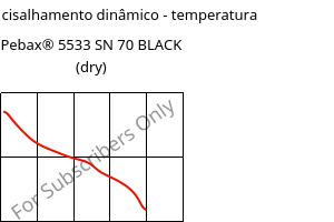 Módulo de cisalhamento dinâmico - temperatura , Pebax® 5533 SN 70 BLACK (dry), TPA-CD..., ARKEMA