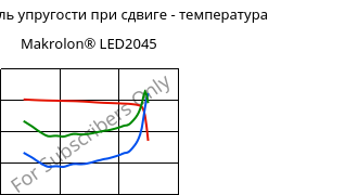 Динам. модуль упругости при сдвиге - температура , Makrolon® LED2045, PC, Covestro