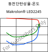 동전단탄성율-온도 , Makrolon® LED2245, PC, Covestro