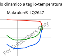 Modulo dinamico a taglio-temperatura , Makrolon® LQ2647, PC, Covestro