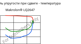 Динам. модуль упругости при сдвиге - температура , Makrolon® LQ2647, PC, Covestro