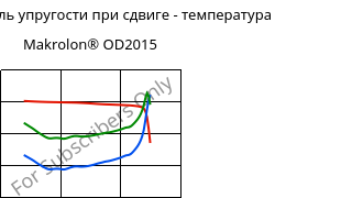 Динам. модуль упругости при сдвиге - температура , Makrolon® OD2015, PC, Covestro