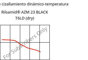 Módulo de cizallamiento dinámico-temperatura , Rilsamid® AZM 23 BLACK T6LD (Seco), PA12-GF23, ARKEMA