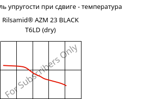 Динам. модуль упругости при сдвиге - температура , Rilsamid® AZM 23 BLACK T6LD (сухой), PA12-GF23, ARKEMA