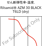  せん断弾性率-温度. , Rilsamid® AZM 30 BLACK T6LD (乾燥), PA12-GF30, ARKEMA