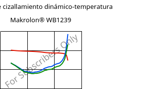 Módulo de cizallamiento dinámico-temperatura , Makrolon® WB1239, PC, Covestro