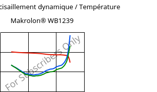 Module de cisaillement dynamique / Température , Makrolon® WB1239, PC, Covestro