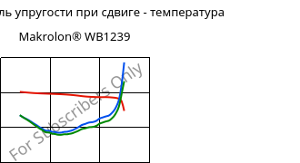 Динам. модуль упругости при сдвиге - температура , Makrolon® WB1239, PC, Covestro