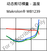 动态剪切模量－温度 , Makrolon® WB1239, PC, Covestro