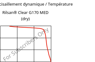Module de cisaillement dynamique / Température , Rilsan® Clear G170 MED (sec), PA*, ARKEMA
