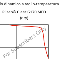 Modulo dinamico a taglio-temperatura , Rilsan® Clear G170 MED (Secco), PA*, ARKEMA