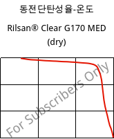동전단탄성율-온도 , Rilsan® Clear G170 MED (건조), PA*, ARKEMA