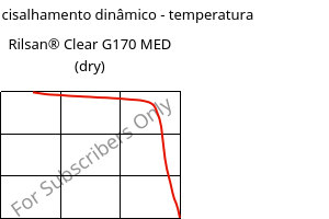Módulo de cisalhamento dinâmico - temperatura , Rilsan® Clear G170 MED (dry), PA*, ARKEMA