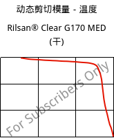 动态剪切模量－温度 , Rilsan® Clear G170 MED (烘干), PA*, ARKEMA