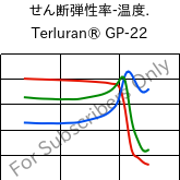  せん断弾性率-温度. , Terluran® GP-22, ABS, INEOS Styrolution