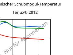 Dynamischer Schubmodul-Temperatur , Terlux® 2812, MABS, INEOS Styrolution