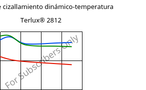 Módulo de cizallamiento dinámico-temperatura , Terlux® 2812, MABS, INEOS Styrolution