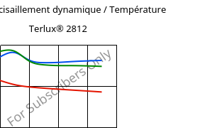 Module de cisaillement dynamique / Température , Terlux® 2812, MABS, INEOS Styrolution