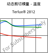动态剪切模量－温度 , Terlux® 2812, MABS, INEOS Styrolution