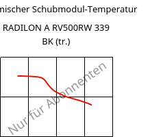 Dynamischer Schubmodul-Temperatur , RADILON A RV500RW 339 BK (trocken), PA66-GF50, RadiciGroup