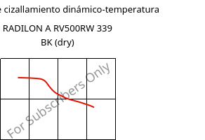 Módulo de cizallamiento dinámico-temperatura , RADILON A RV500RW 339 BK (Seco), PA66-GF50, RadiciGroup
