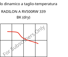 Modulo dinamico a taglio-temperatura , RADILON A RV500RW 339 BK (Secco), PA66-GF50, RadiciGroup