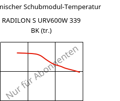 Dynamischer Schubmodul-Temperatur , RADILON S URV600W 339 BK (trocken), PA6-GF60, RadiciGroup