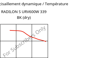 Module de cisaillement dynamique / Température , RADILON S URV600W 339 BK (sec), PA6-GF60, RadiciGroup