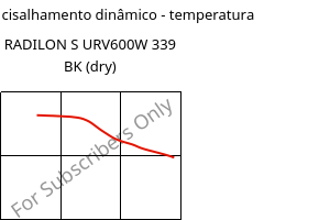 Módulo de cisalhamento dinâmico - temperatura , RADILON S URV600W 339 BK (dry), PA6-GF60, RadiciGroup