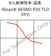  せん断弾性率-温度. , Rilsan® BESNO P20 TLO (乾燥), PA11, ARKEMA