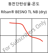 동전단탄성율-온도 , Rilsan® BESNO TL NB (건조), PA11, ARKEMA