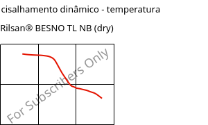 Módulo de cisalhamento dinâmico - temperatura , Rilsan® BESNO TL NB (dry), PA11, ARKEMA