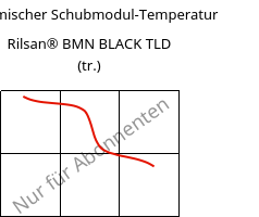 Dynamischer Schubmodul-Temperatur , Rilsan® BMN BLACK TLD (trocken), PA11, ARKEMA