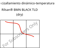 Módulo de cizallamiento dinámico-temperatura , Rilsan® BMN BLACK TLD (Seco), PA11, ARKEMA